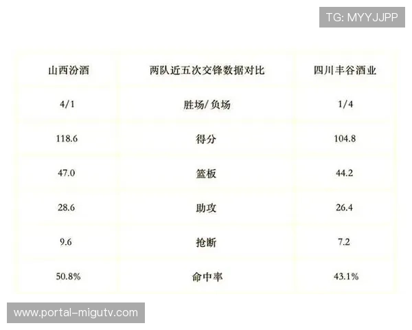 常规赛轮次调整为42轮，季后赛保持12队参赛