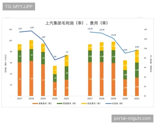 “毕马威报告：意甲球队估值普遍上涨，但盈利能力仍待改善”